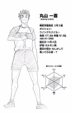 User Blog Rozzapanda Character Statistics Haikyu Wiki Fandom