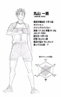 Kazuki Maruyama's character profile
