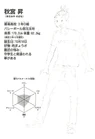 Noboru Akimiya's character profile