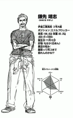 Category Images Of Yasushi Kamasaki Haikyu Wiki Fandom