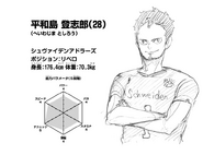 Toshirō Heiwajima Power: 4/5 Jumping: 4/5 Stamina: 4/5 Game Sense: 4/5 Technique: 5/5 Speed: 4/5