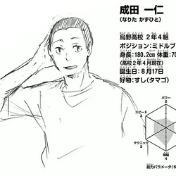 Category Images Of Kazuhito Narita Haikyu Wiki Fandom Category Images Of Kazuhito Narita Haikyu Wiki Fandom