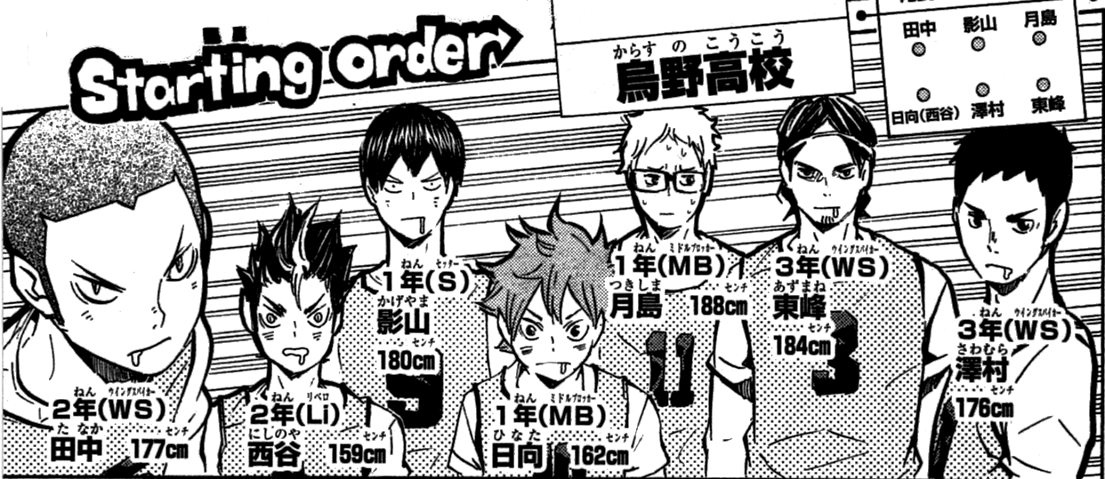 starting order haikyuu - Pesquisa Google