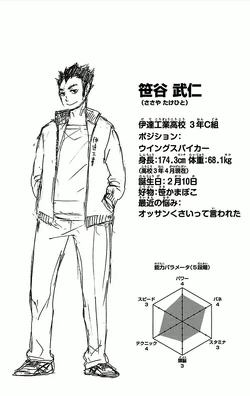 Category Images Of Takehito Sasaya Haikyu Wiki Fandom