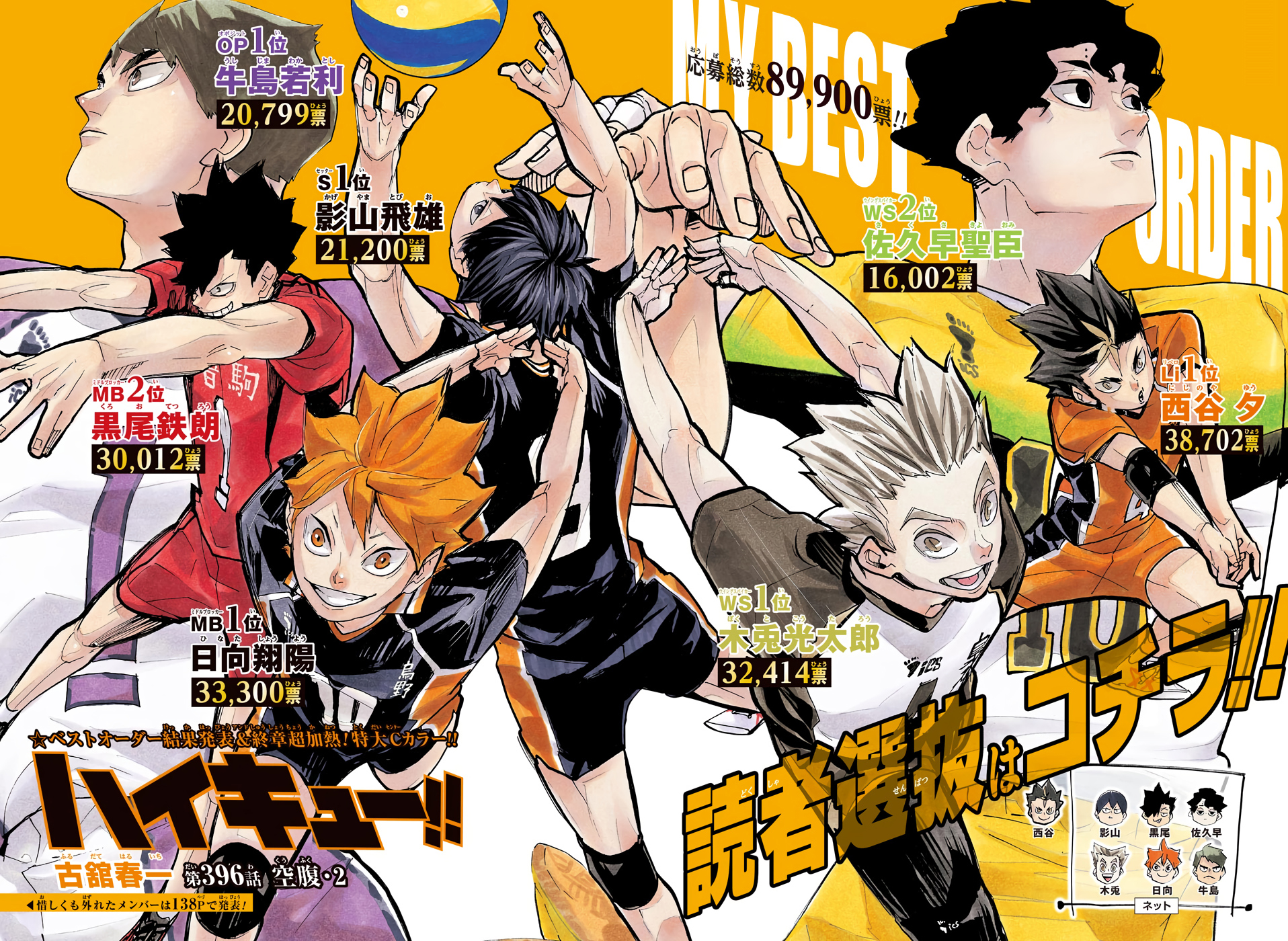 Haikyū!! Wiki  Haikyuu manga, Haikyuu anime, Haikyuu