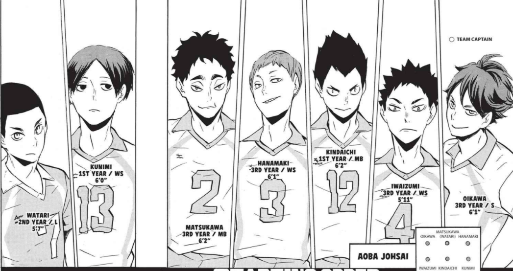 Karasuno vs Aoba Johsai (Spring High), Haikyū!! Wiki