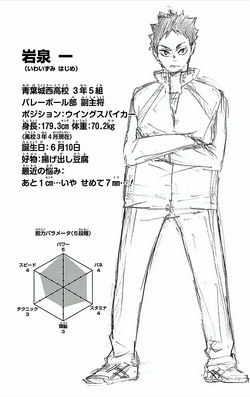 Haikyuu!! Characters STATS Comparison / Haikyuu!! Season 4 