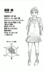 Yui Michimiya's character profile