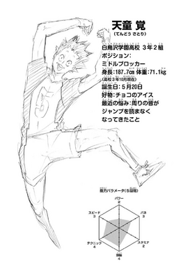 Satori Tendo, Wiki Haikyuu