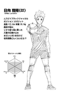 Shōyō Hinata (MSBY ver.) Power: 3/5 Jumping: 5/5 Stamina: 5/5 Game Sense: 4/5 Technique: 5/5 Speed: 5/5