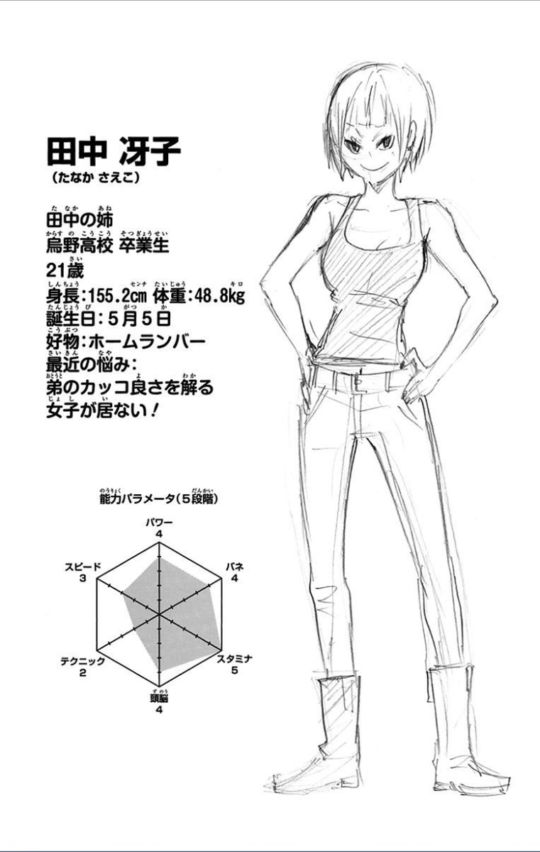 Saeko Tanaka Image Gallery Haikyu Wiki Fandom
