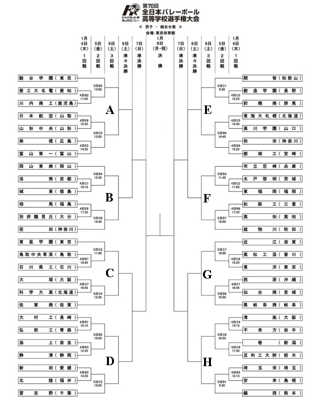 User blog:Any100/Spring High 2018 draw result | Haikyū!! Wiki | Fandom