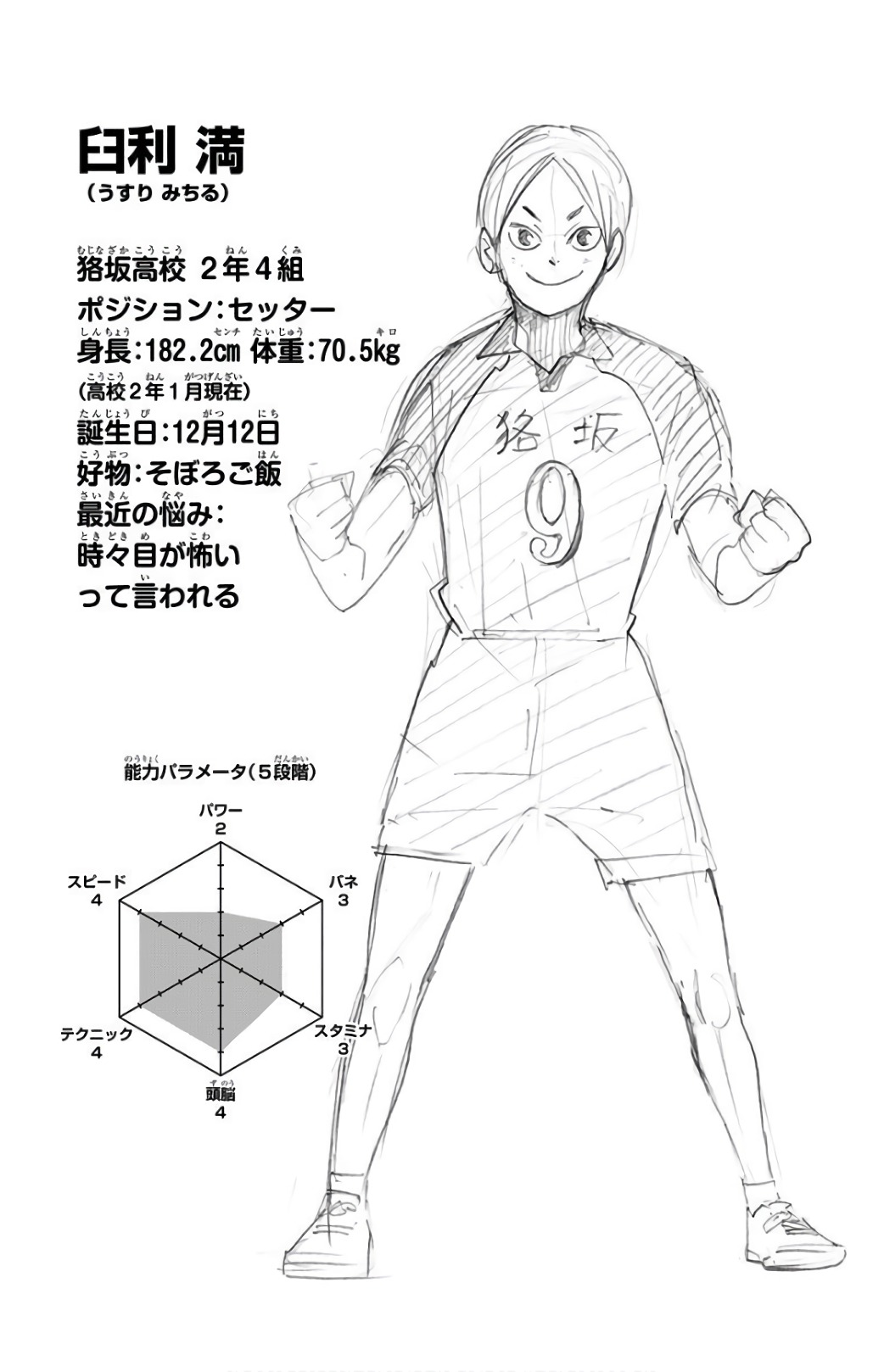 Michiru Usuri Image Gallery Haikyu Wiki Fandom Michiru Usuri Image Gallery Haikyu Wiki Fandom