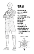 Wakatsu Kiryū Power: 5/5 Jumping: 4/5 Stamina: 4/5 Game Sense: 3/5 Technique: 4/5 Speed: 3/5
