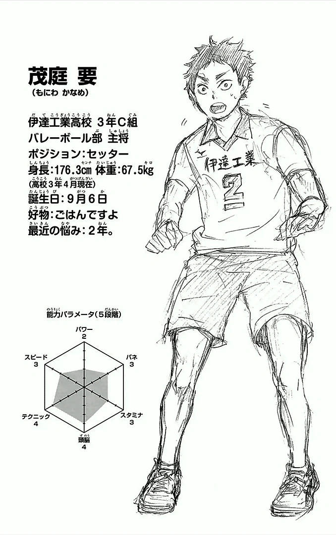 Kaname Moniwa Image Gallery Haikyu Wiki Fandom