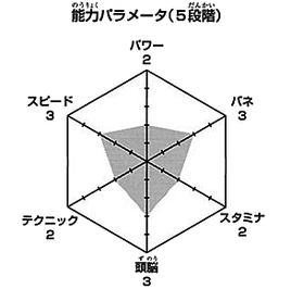 Yamaguchi wykres