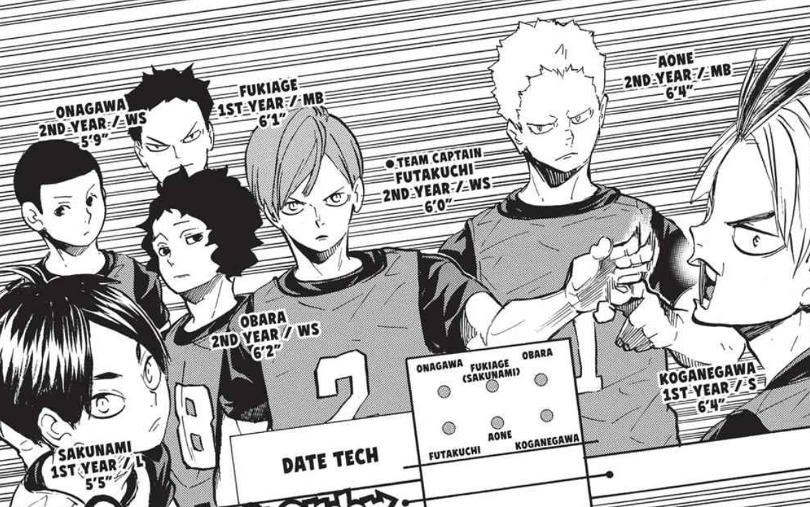 Date Tech High Haikyu Wiki Fandom