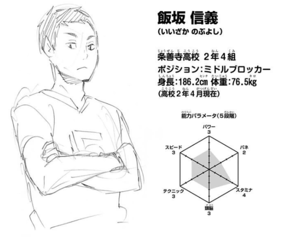 Nobuyoshi Izaka Image Gallery Haikyu Wiki Fandom Nobuyoshi Izaka Image Gallery Haikyu Wiki Fandom