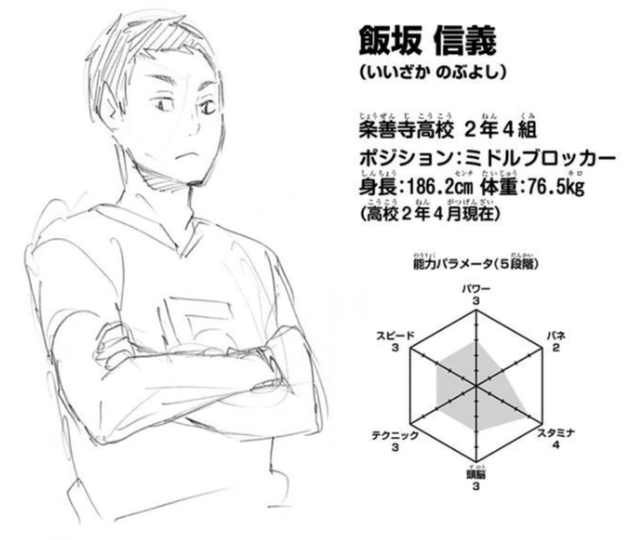 Nobuyoshi Izaka Image Gallery Haikyu Wiki Fandom