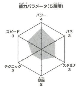 Towada wykres