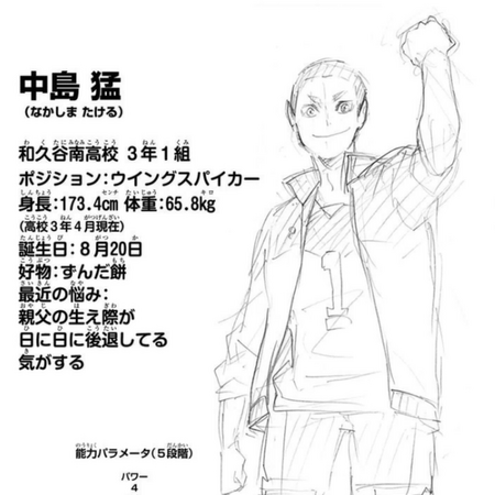 Editing Takeru Nakashima Image Gallery Haikyu Wiki Fandom