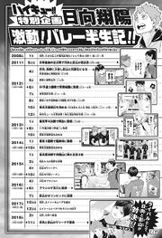 Haikyuu timeline