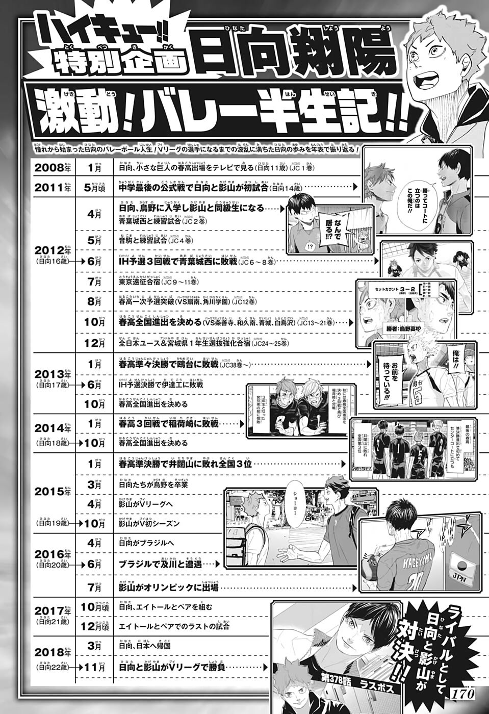 Haikyuu! Season 4 Episode 14 Facts: Second Match, Karasuno vs Inarizaki!