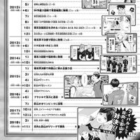 Timeline Haikyu Wiki Fandom