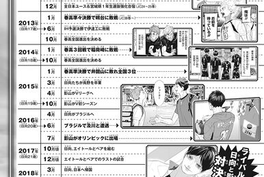 Can anybody please translate the names of the Spring Interhigh Miyagi  Prefectural Teams shown in Season 2 Episode 14? : r/haikyuu