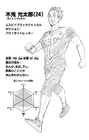 Official updated character profile of Kōtarō Bokuto