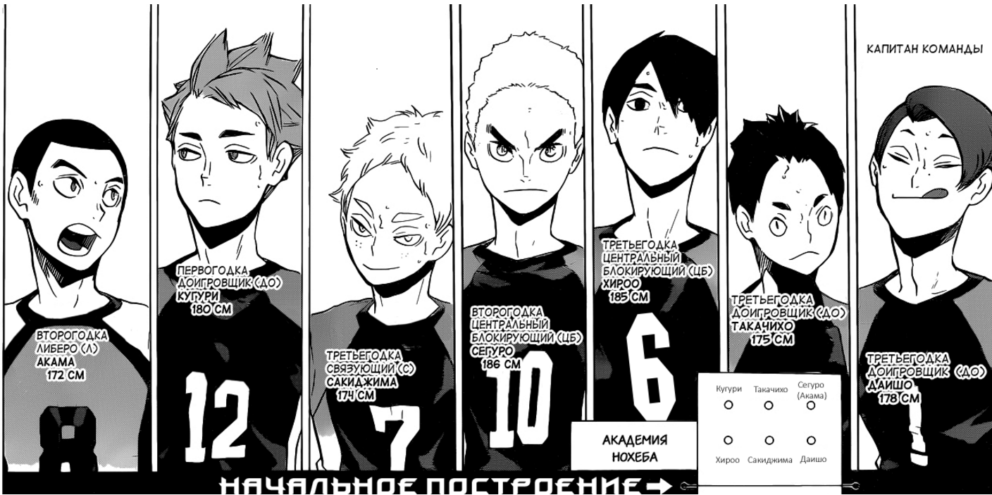 Академия Нохеби | Haikyuu!! вики | Fandom