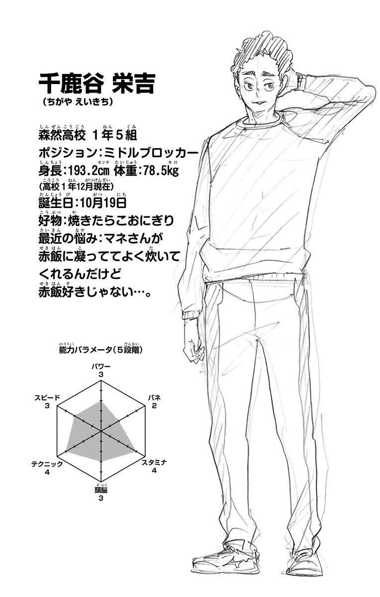 Eikichi Chigaya Image Gallery Haikyu Wiki Fandom Eikichi Chigaya Image Gallery Haikyu Wiki Fandom
