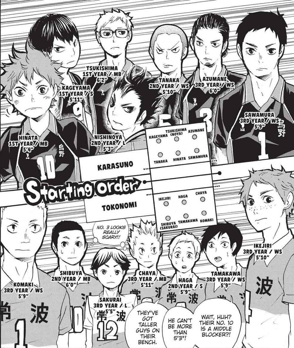 Karasuno High~, Wiki