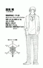 Akira Kunimi's character profile