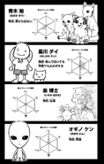 Yū Aoki (first) Dai Hoshikawa (second) Doctor Izumi (third) Oginoken (last) Haikyū!! Staff Introductions