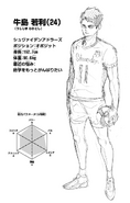 Wakatoshi Ushijima (Schweiden Adlers ver.) Power: 5/5 Jumping: 4/5 Stamina: 5/5 Game Sense: 4/5 Technique: 4/5 Speed: 4/5