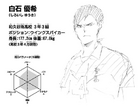 Yūki Shiroishi's character profile