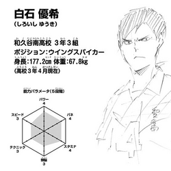 Category Images Of Yuki Shiroishi Haikyu Wiki Fandom Category Images Of Yuki Shiroishi Haikyu Wiki Fandom