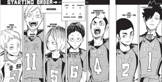 Nekoma High Haikyu Wiki Fandom