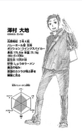 Daichi's character profile