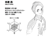Subaru Hondo Power: 3/5 Jumping: 4/5 Stamina: 3/5 Game Sense: 4/5 Technique: 4/5 Speed: 3/5