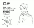 Hisashi Kinoshita's character profile