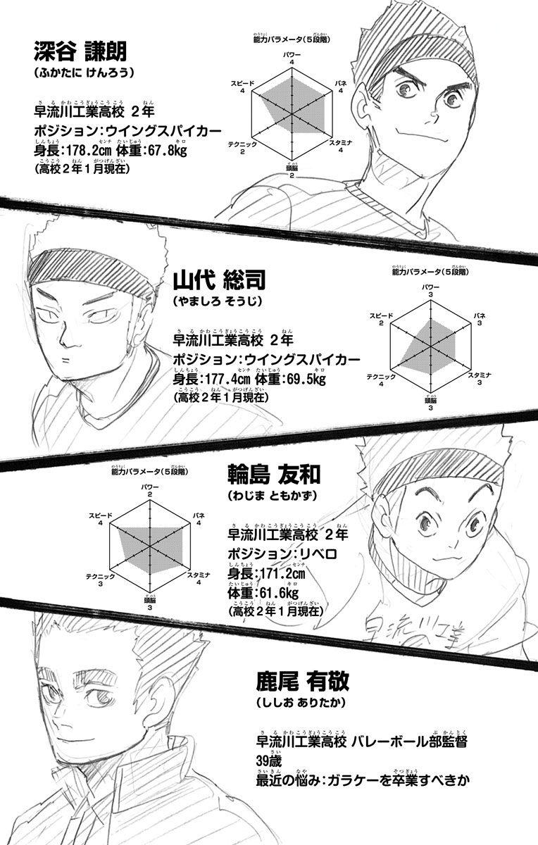 Tomokazu Wajima Image Gallery Haikyu Wiki Fandom Tomokazu Wajima Image Gallery Haikyu Wiki Fandom