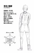 Tamahiko Teshiro Power: 2/5 Jumping: 3/5 Stamina: 3/5 Game Sense: 4/5 Technique: 4/5 Speed: 4/5