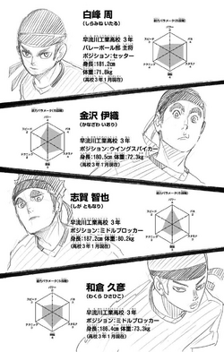 Category Images Of Tomonari Shiga Haikyu Wiki Fandom Category Images Of Tomonari Shiga Haikyu Wiki Fandom