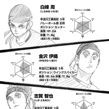 Editing Category Images Of Tomonari Shiga Haikyu Wiki Fandom Editing Category Images Of Tomonari Shiga Haikyu Wiki Fandom