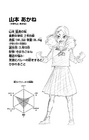 Akane Yamamoto's character profile