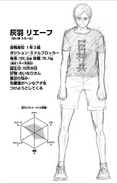 Lev Haiba CharaProfile