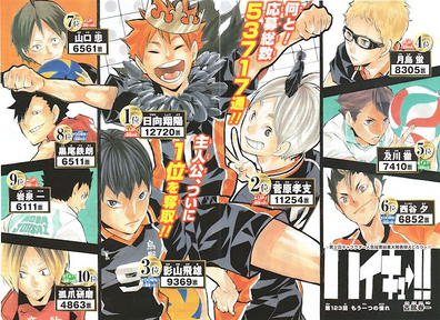 Top 10 Most Epic Moments in Haikyuu!! 