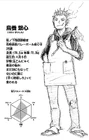 Keishin Ukai's character profile